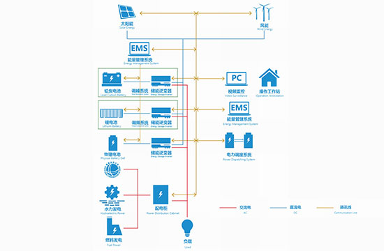 復(fù)合儲(chǔ)能系統(tǒng)解決方案
